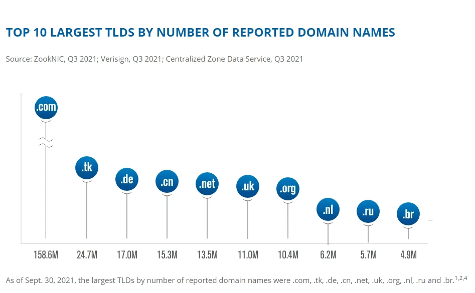 Unlock Brand Potential with a [Premium Domain Name]