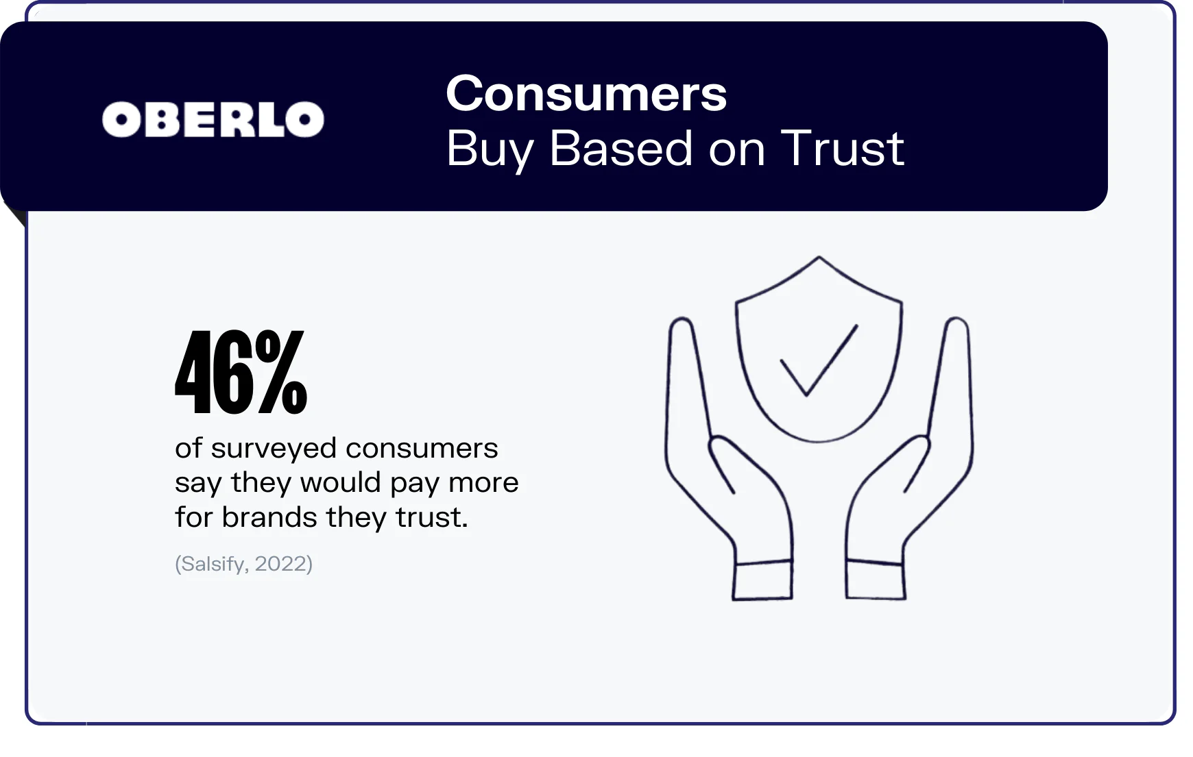 The [Importance of Brand Identity]